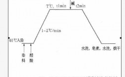 锦纶活性染色的工艺-锦纶活性染料染色原理