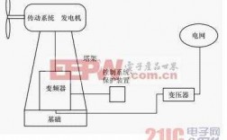 异步发电机组直接并网条件,异步风力发电机组有哪几种并网方式? 