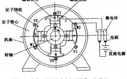 三相异步发电机转动方向