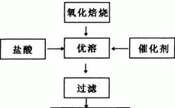 氯化稀土生产工艺-氯化稀土酸性染料染色