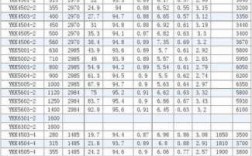 异步电机发电效率 异步发电机含多少铜