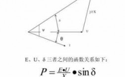 异步发电机有功角特性