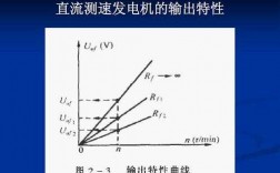 异步测速发电机的输出特性