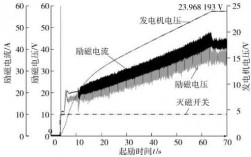 异步发电机有励磁电流