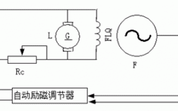 同步发电机励磁自动调节的作用之一-发电机同步或异步自励磁