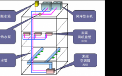 风冷冷热水系统优缺点分析（风冷冷热水系统优缺点分析图）