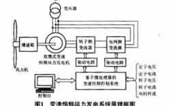 海珠区异步发电机原理图（广州市海珠区哪里有发电机组）