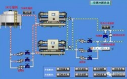 如何平衡冷热水压力-冷热水系统怎么平衡的