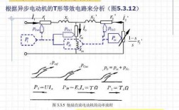 发电机同步震荡异步震荡