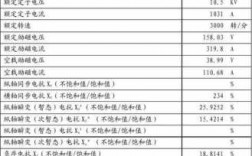 双馈异步发电机双馈是什么 双馈异步发电机型号表