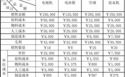  染色厂染料成本分析表「染色染料成本算法」