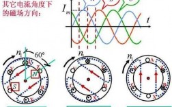 异步发电机机的转子磁场_异步电动机运行时,转子的转向与旋转磁场的方向