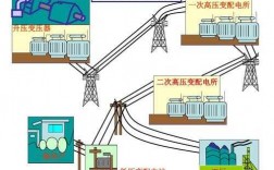 异步低压发电机进电网