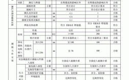 异步发电机购买申请表