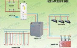 地源热泵冷热水系统原理图_地源热泵制冷效果好不好