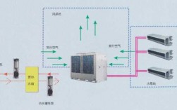 风冷热泵冷热水机组工作原理