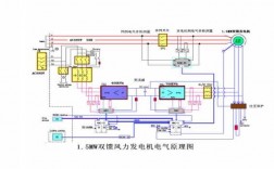 异步双馈风力发电机原理（异步双馈风力发电机原理图）