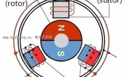  珠海异步发电机线圈「异步发电机原理」