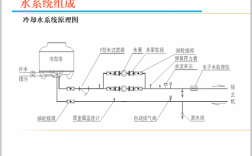 同层冷热水系统（冷热水系统图）