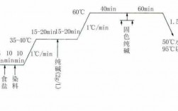 活性染料k型 活性k染料染色工艺