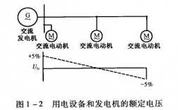 异步发电机对电网的补偿（异步发电机的异步）