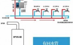  怎么装两套冷热水系统「冷热水互通怎么装热水器」