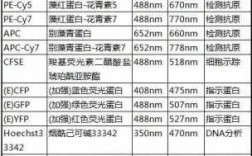 常用什么染料对细胞质染色