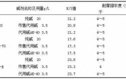 江门活性染料新型染色碱,活性染料染色盐碱用量 