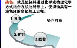 何谓染料以及构成染料的条件是什么 染料的染色名词解释