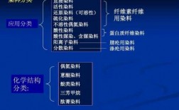 三种蛋白质染料的染色原理,蛋白质几种染料的性能和染色原理 