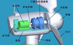 什么是笼型异步电机 笼型异步风力发电机特点