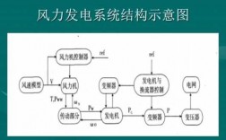 风机异步发电机并网（风机异步发电机并网原理）