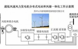 风力异步发电机组并网方法有哪些-风力异步发电机组并网方法