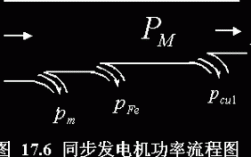 异步发电机并网前机端电压,并网运行的异步发电机能否发出滞后的无功功率 