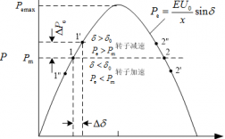 发电机稳态运行功角特性 发电机稳态异步运行