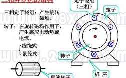 同步与异步发电机原理区别-同步与异步发电机原理