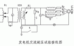 异步发电机仿真论文,异步发电机调试内容 