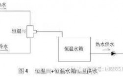  冷热水的同源供水系统图「冷热水同源同压」