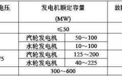 异步发电机定子电流,异步发电机定子电流怎么计算 