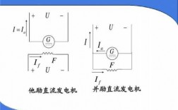  他励异步发电机并网「发电机他励发电」