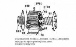  异步电机做发电机原理「异步电动机发电原理图」