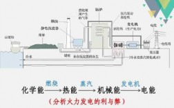 蒸汽发电机原理视频 蒸汽异步发电机并网条件