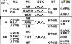 可溶性还原糖包括哪些