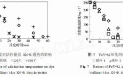 kn型活性染料结构 kn型活性染料染色温度