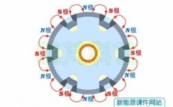 异步发电机的磁场（异步发电机的磁场分布图）