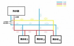 冷热水系统设计图片 冷热水系统设计图