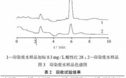 酸性染料染色中ph对染色的影响_酸性染料色谱较全的原因