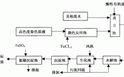 活性染料染色废水物化处理原理-活性染料染色废水物化处理