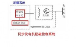 同步发电机异步运行条件有哪些 同步发电机异步运行条件