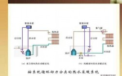 沧州冷热水系统_冷热水供应系统价格